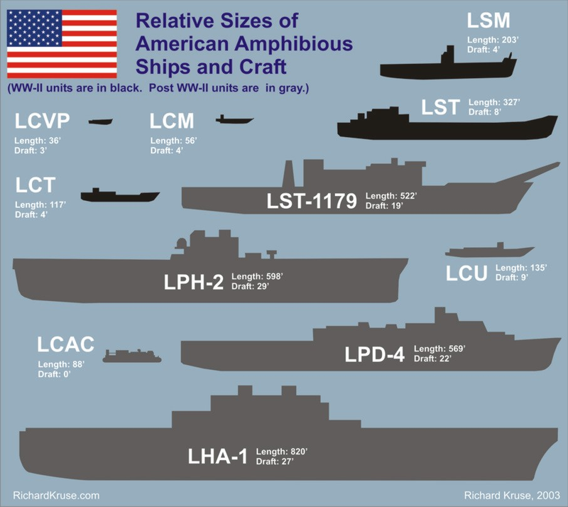 Illustration for article titled Get Obsessive With These Size Comparison Charts